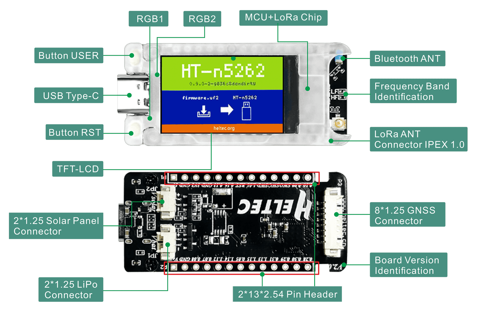 Main features and chipset layout of the development board