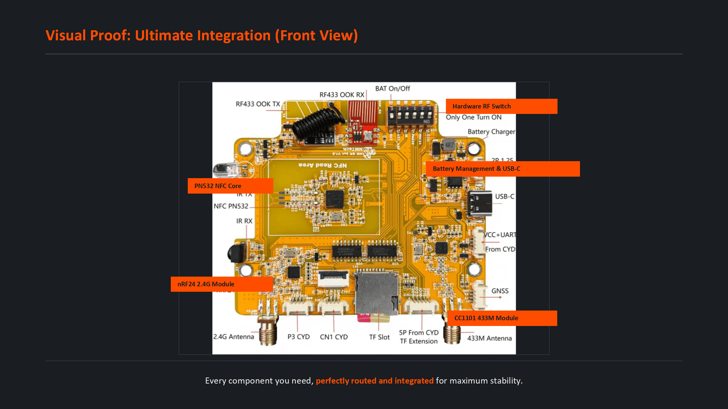 RF expansion board with TF slot and connectors
