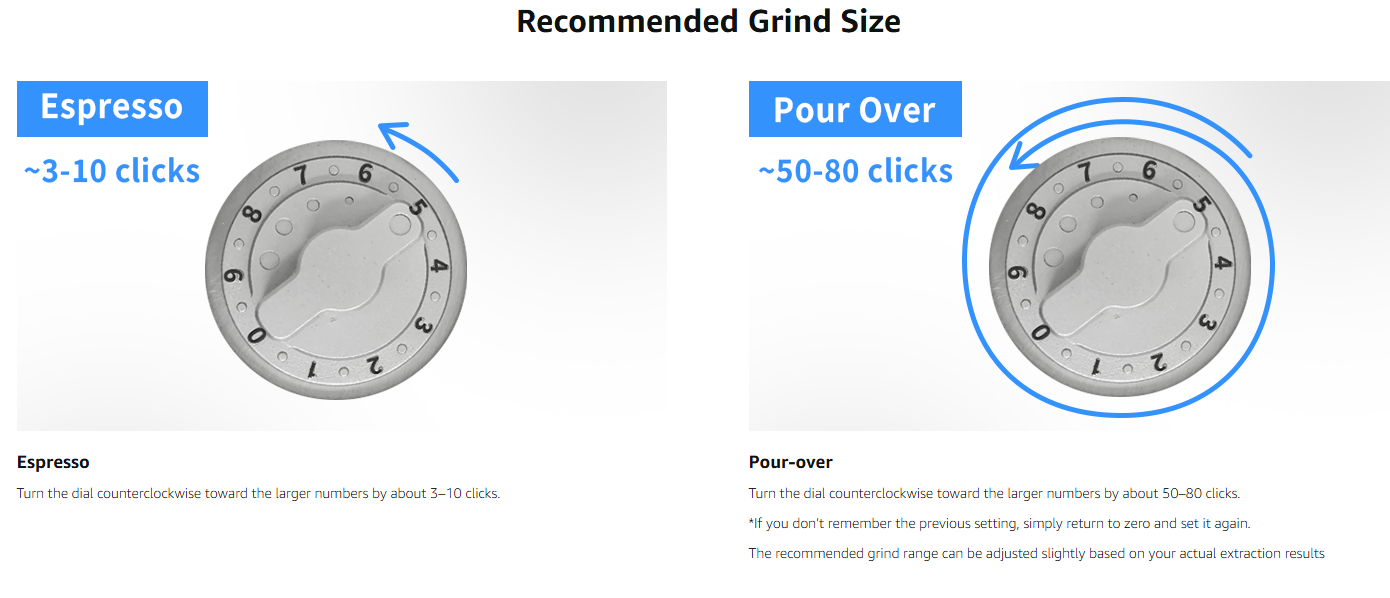 Lightweight portable electric coffee grinder weighing 660g