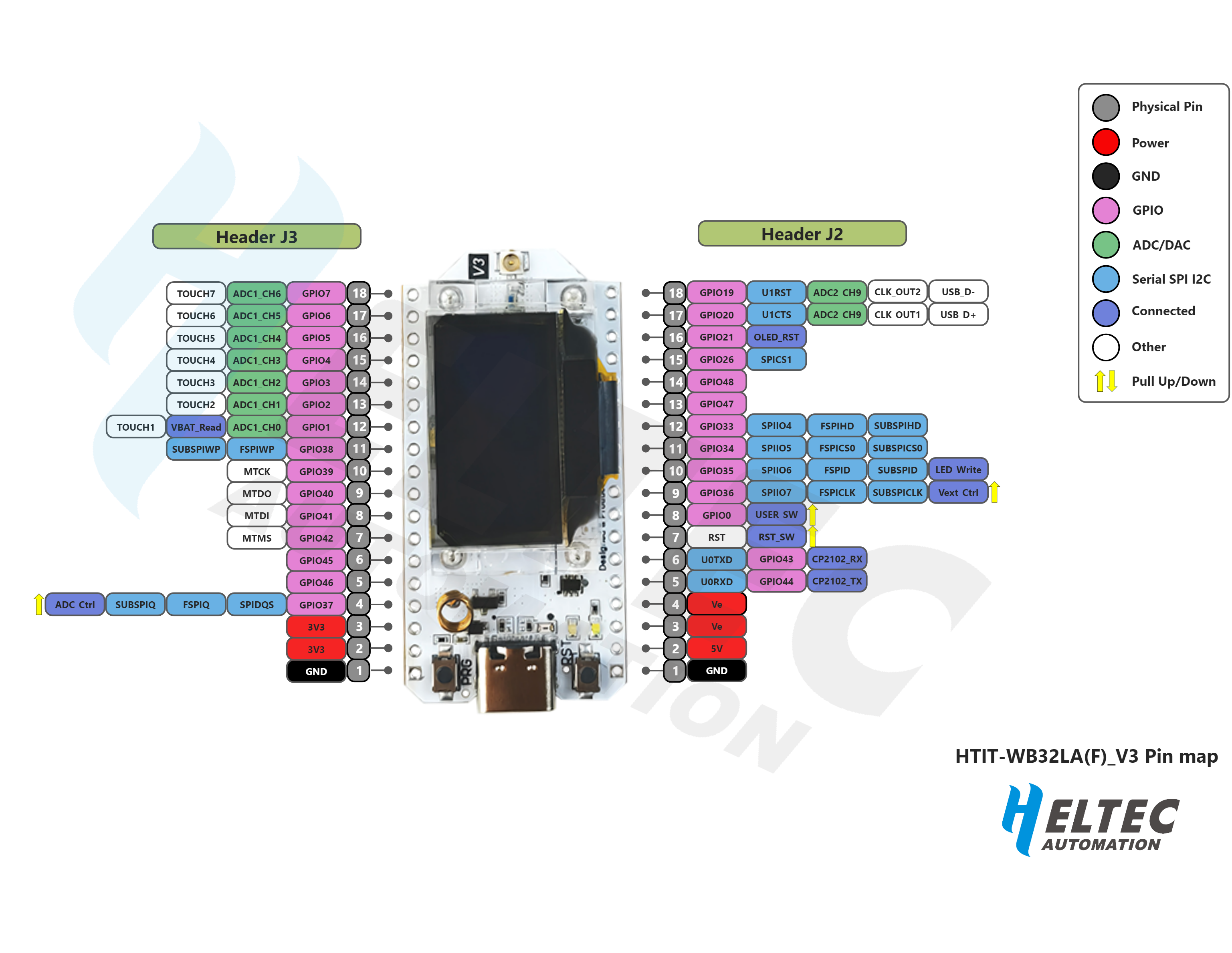Heltec WiFi LoRa32 V3 hardware resource links