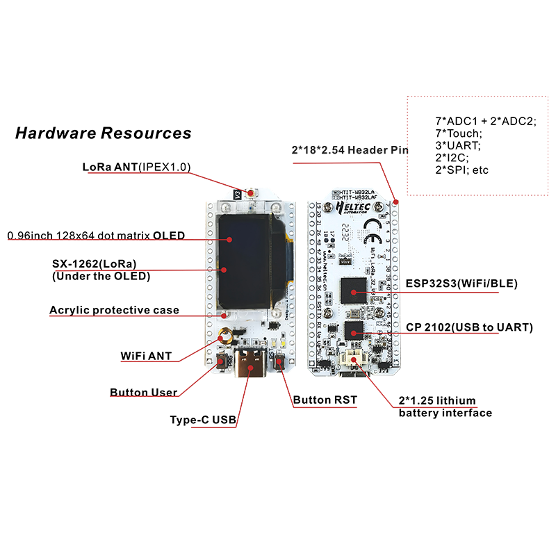 Development board USB port and debugging details