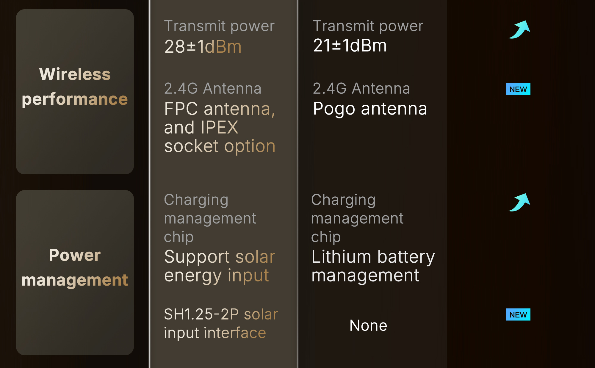 Schematic diagram and pin map resources