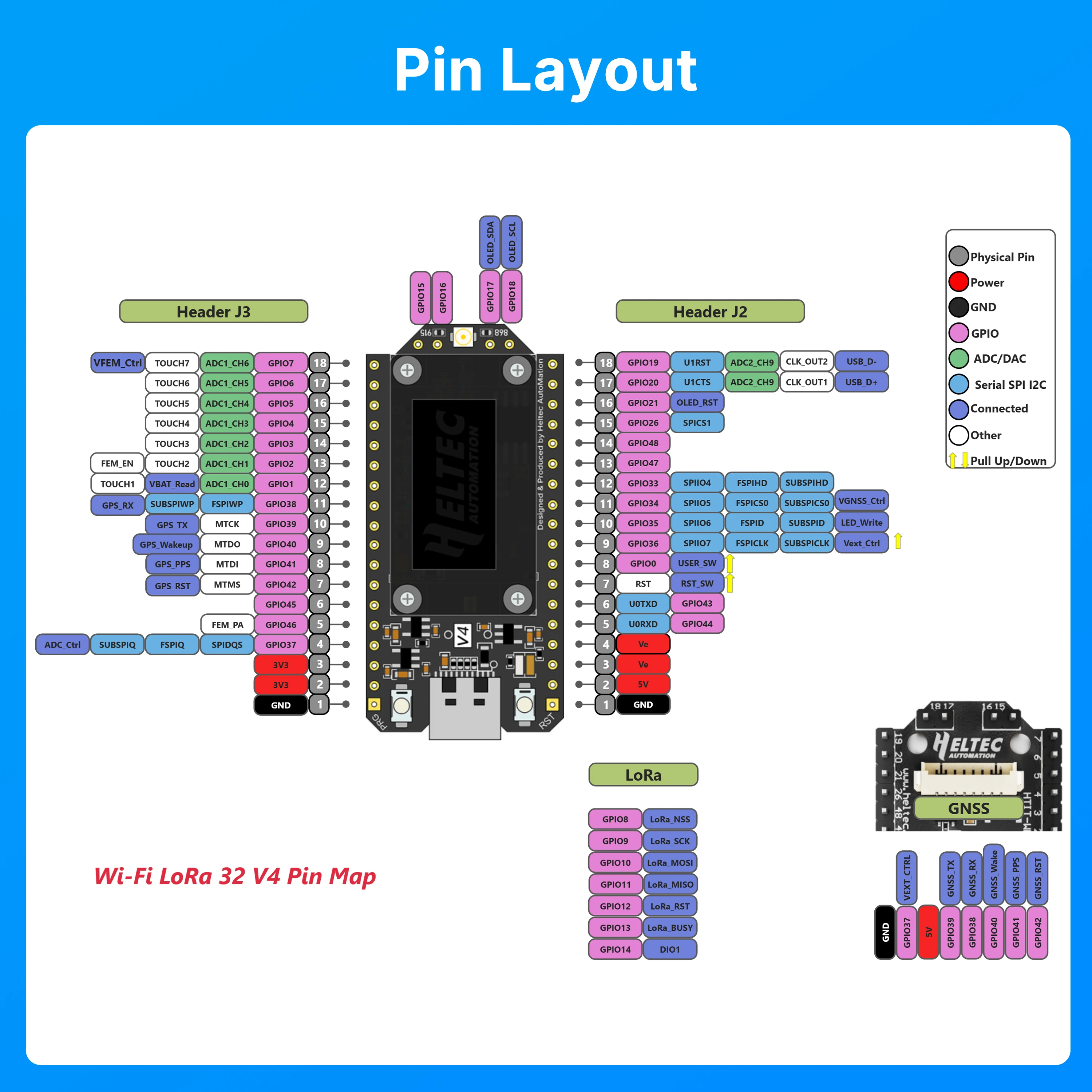 MCU and LoRa node chip technical specifications