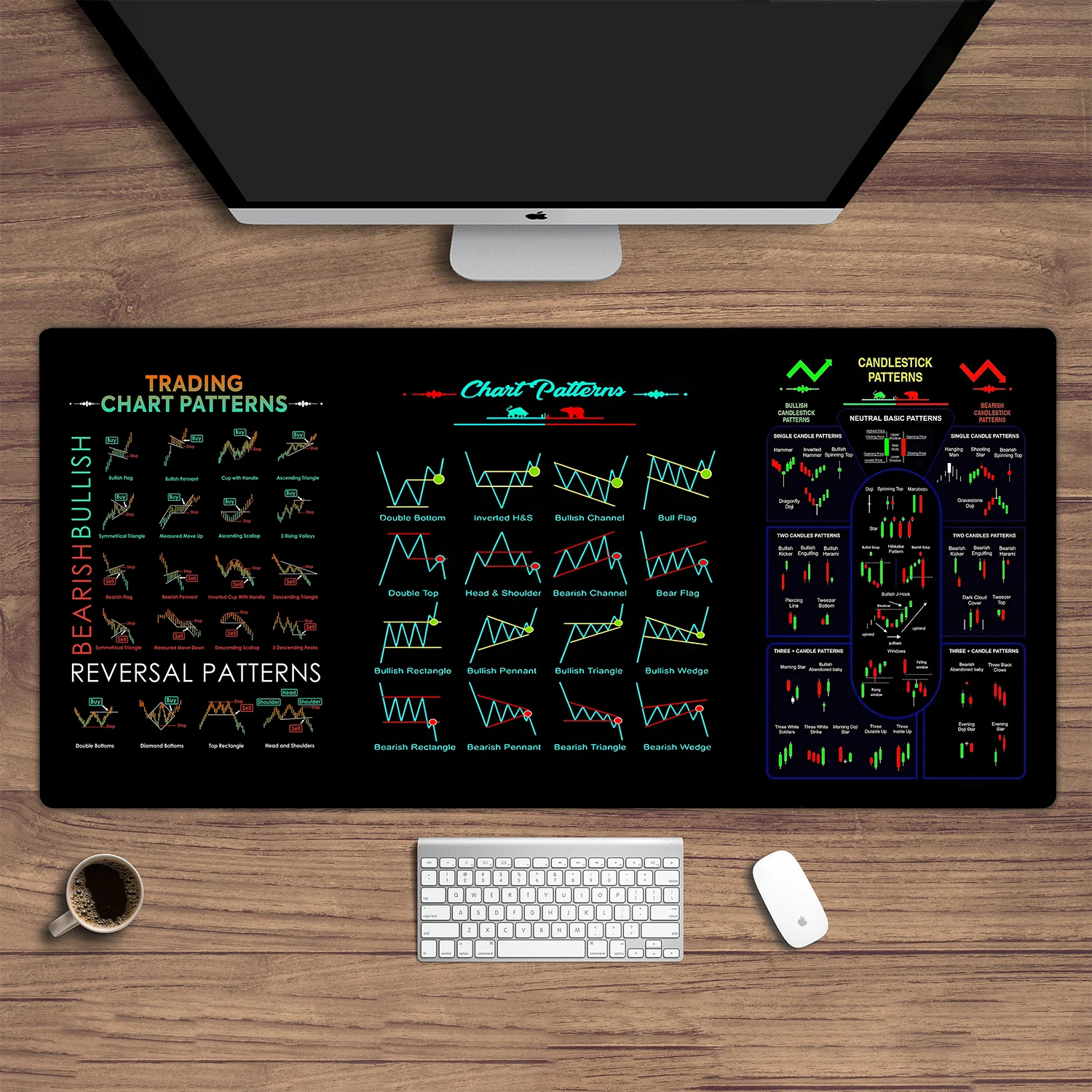 Stock market chart pattern desk mat mouse pad