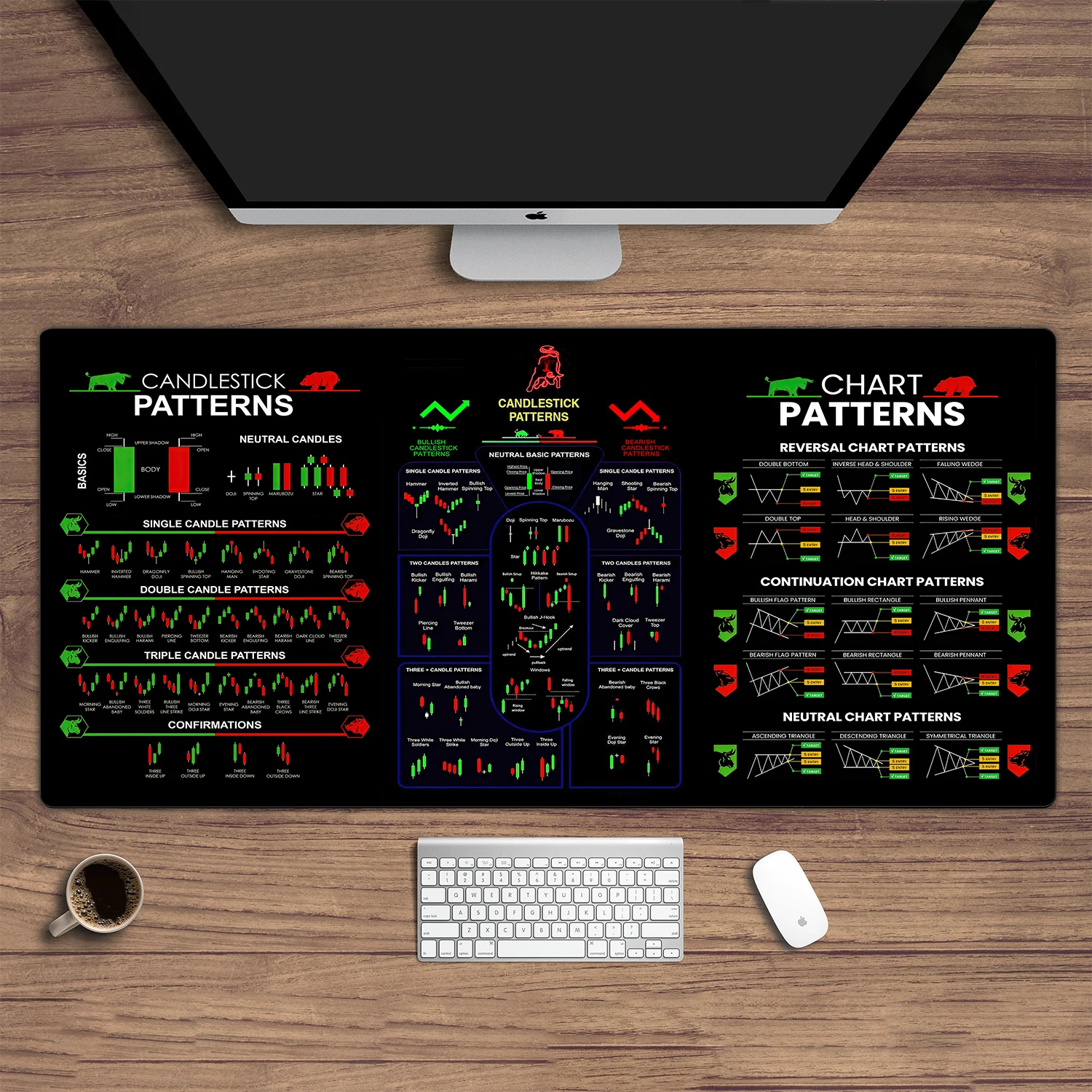 Forex trading chart design large mouse pad