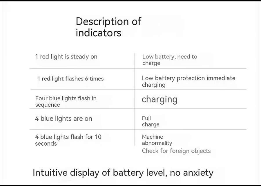 USB charging port and battery indicator of portable coffee grinder