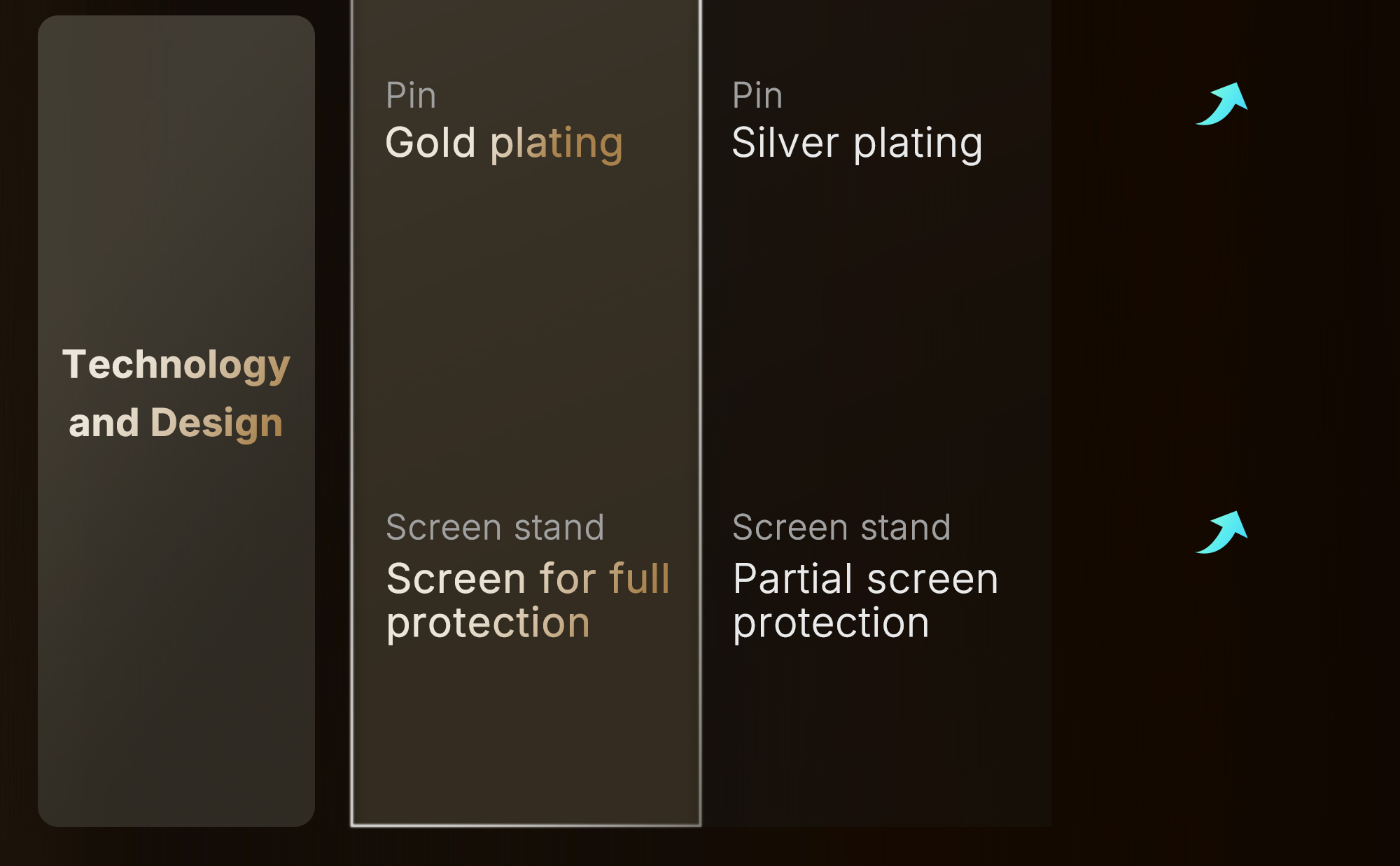 Detailed specifications parameters description