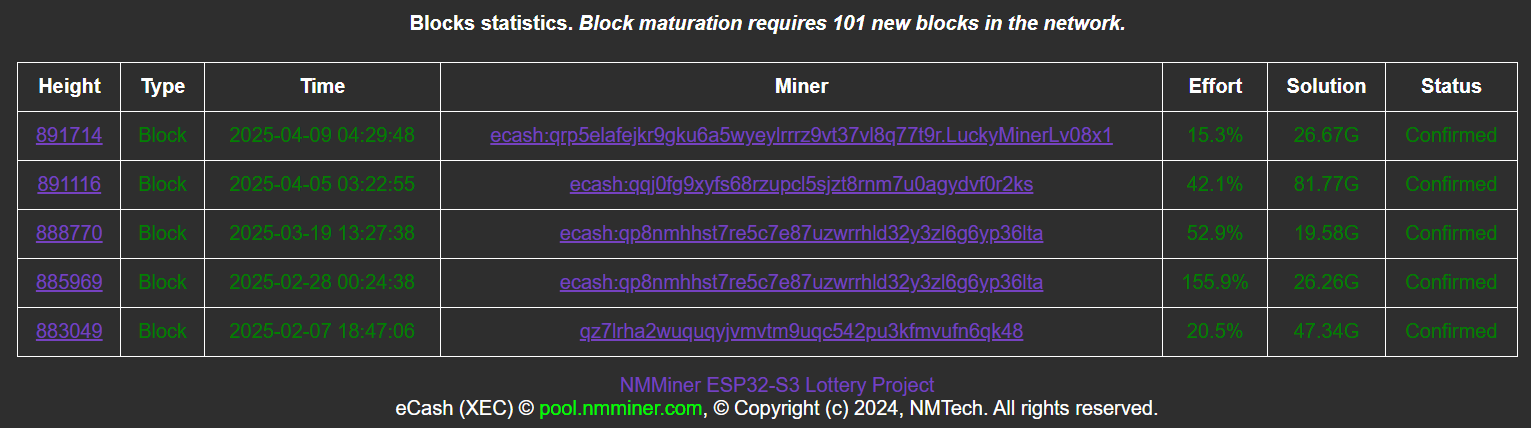 Solo mining pool statistics and block reward data display