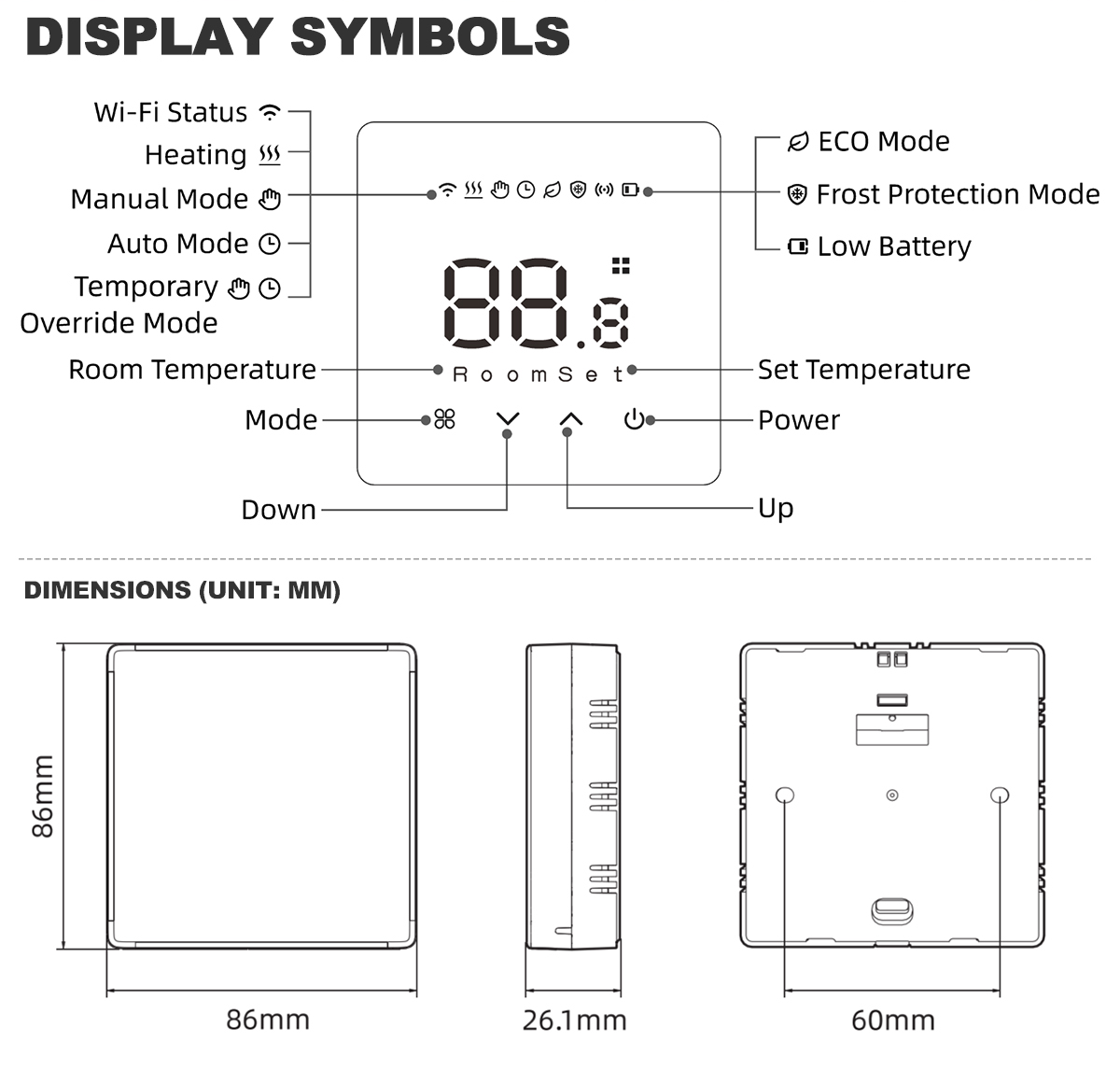 Thermostat unit and included accessories layout
