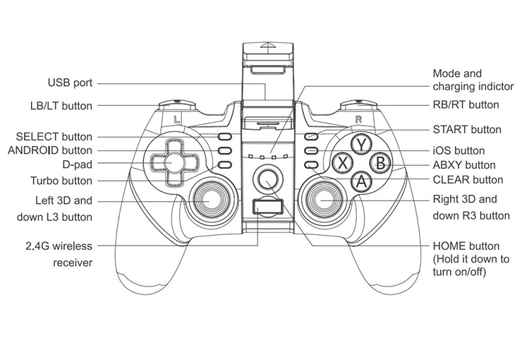 VR remote controller model C