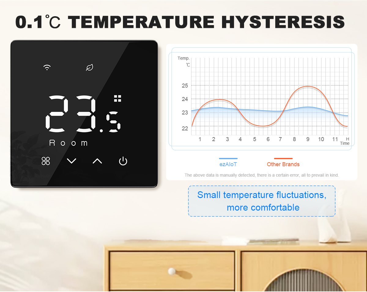 Digital display of the wireless temperature controller