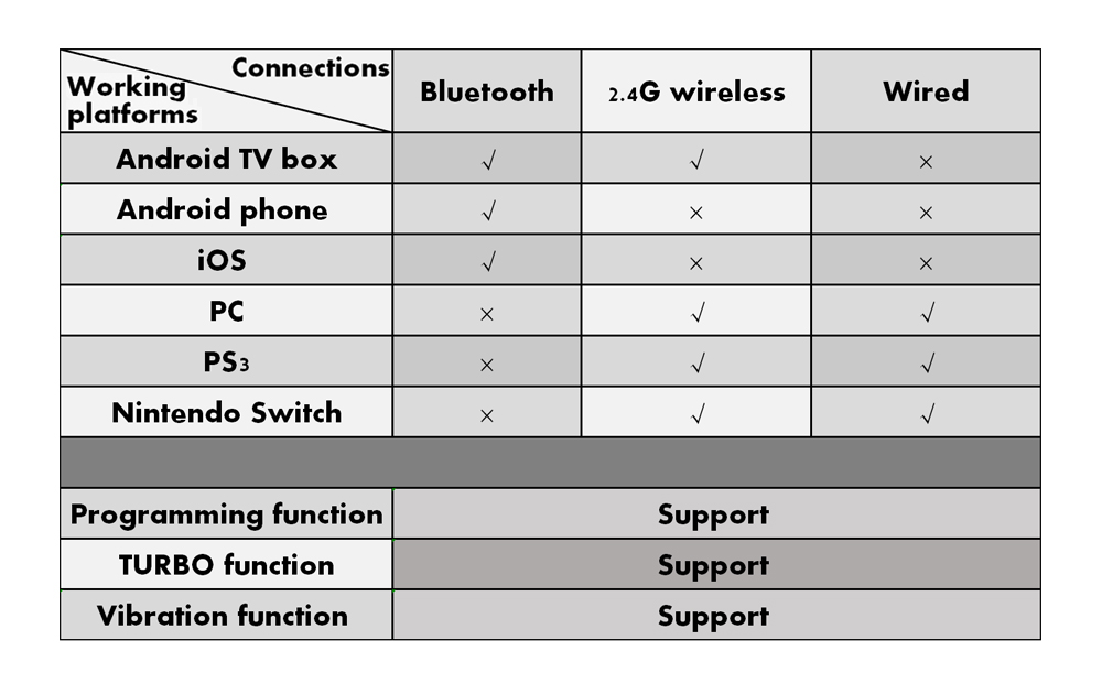 Ipega 9156 remote control for virtual reality headset