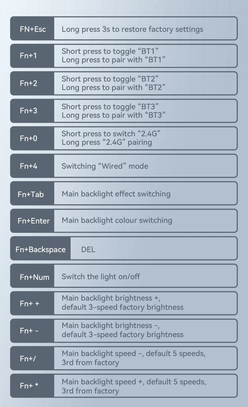 Complete FREEWOLF K21 keypad package and accessories
