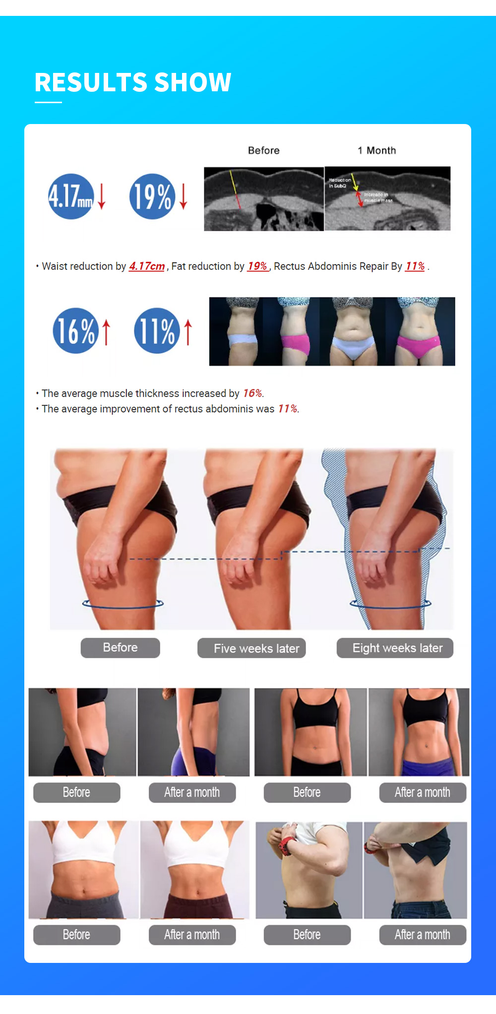Body slimming and muscle toning session using the device