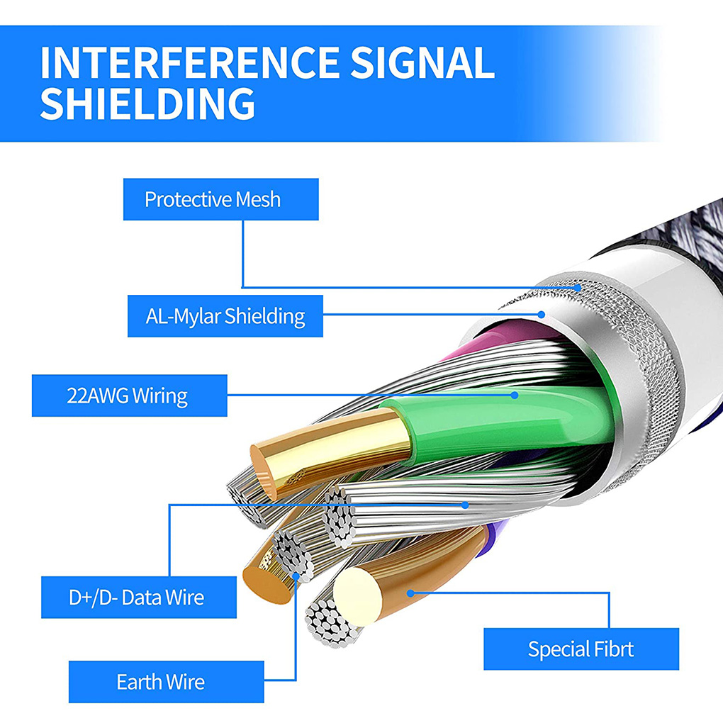 Smart 3D virtual reality headset connection cable