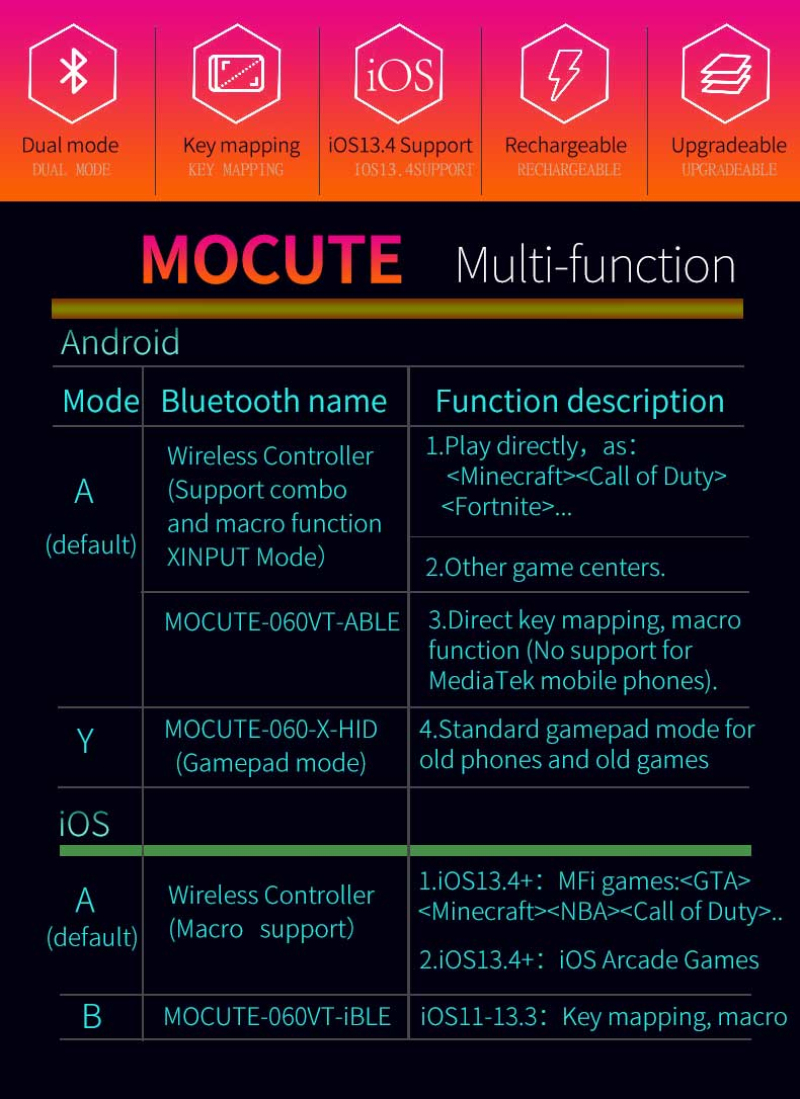 Cell Phone Gamepad Joystick Bluetooth Controller for iPhone - picture 10