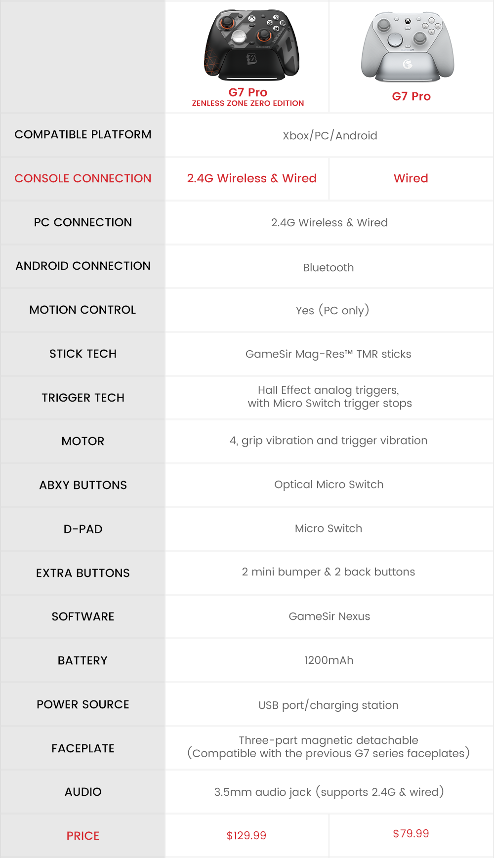 Full set of accessories included with the controller