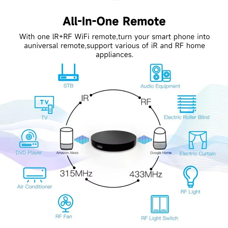 Package contents including remote and manual