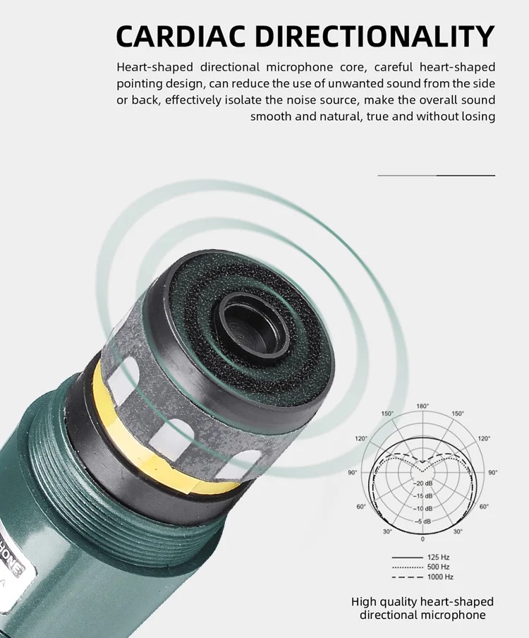 Professional Dynamic Microphone for Gaming and Streaming - Zoomed image showing craftsmanship