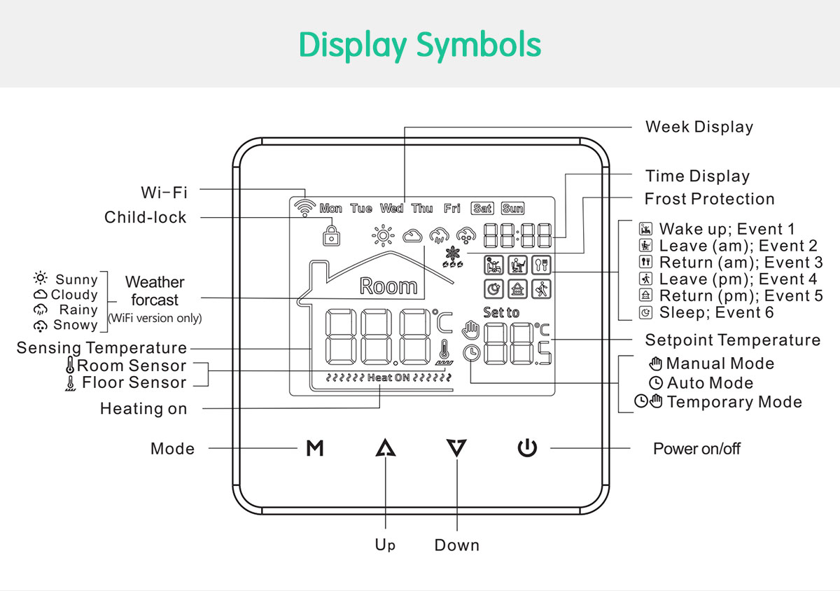 Gas boiler wiring diagram for thermostat