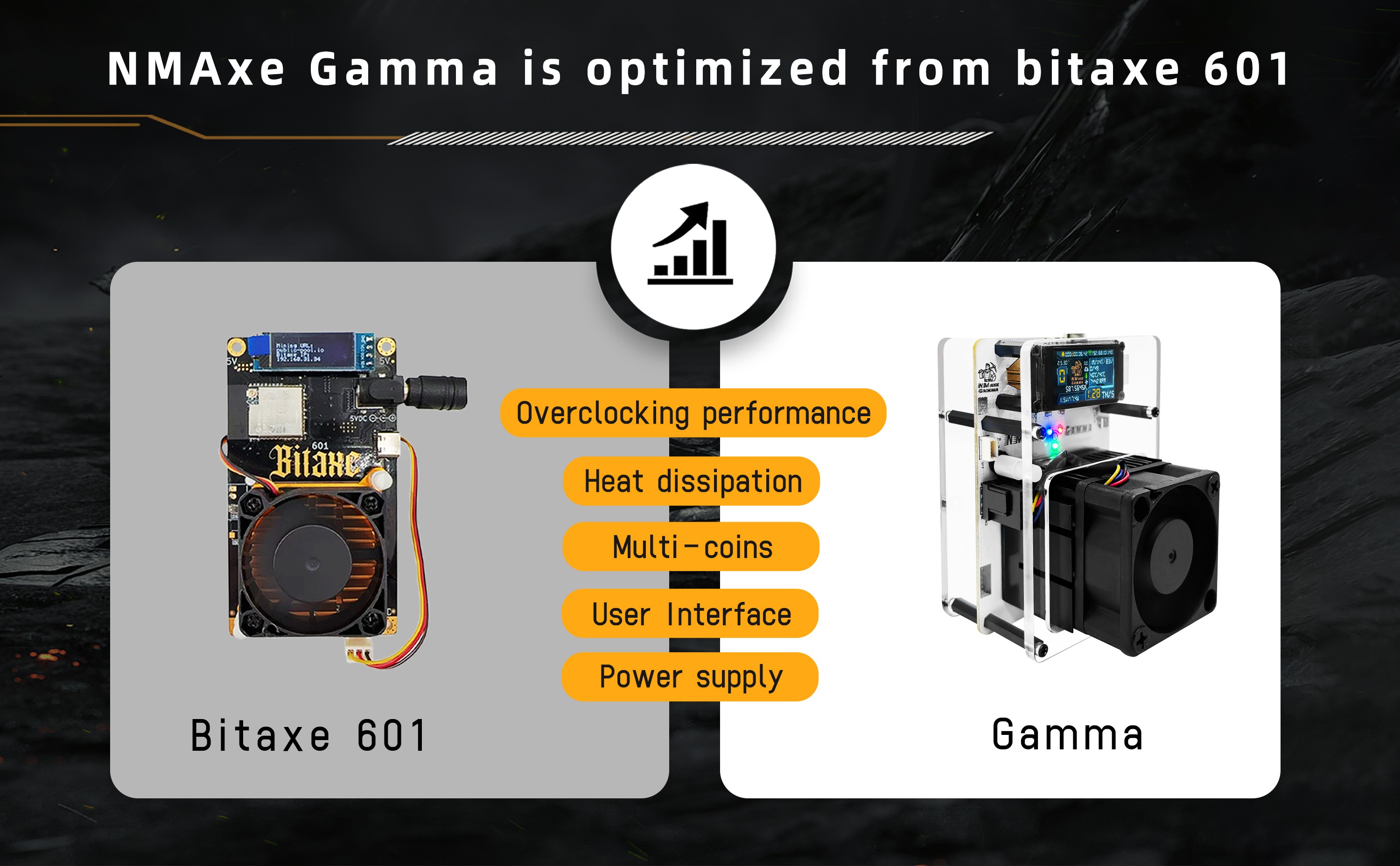 Close up of the NMAxe Gamma ASIC miner chip
