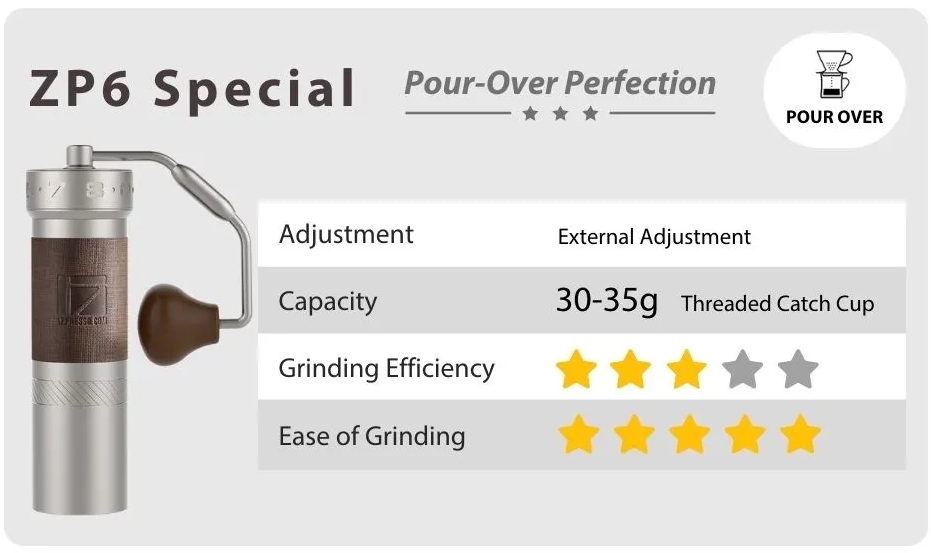 1Zpresso ZP6 S manual coffee grinder adjustment dial